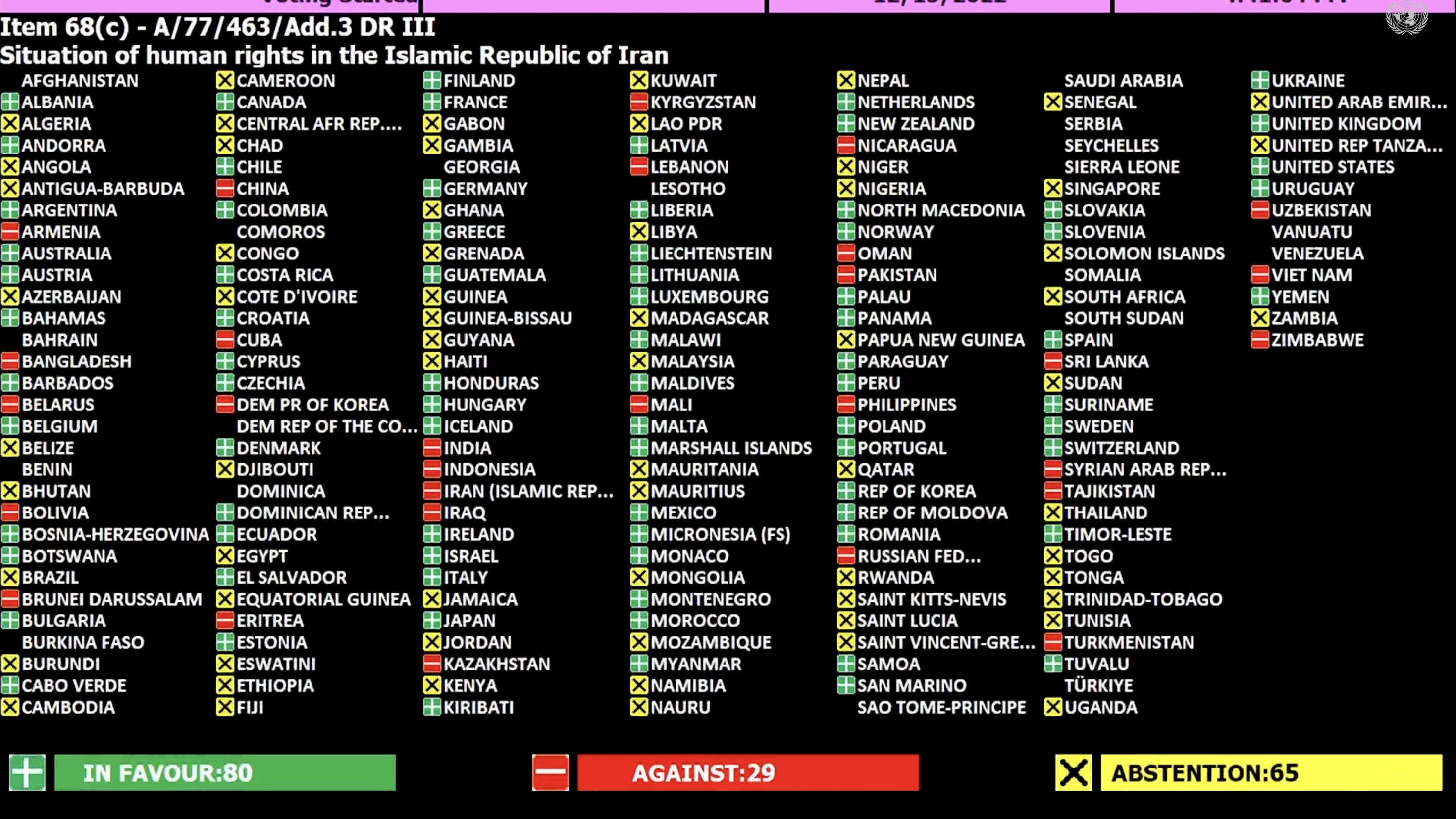 Статус 22.03 2024. Какие страны проголосовали за резолюции ООН. Голосование ООН по Украине. Голосование ООН по Украине Результаты. Голосование ООН по нацизму.