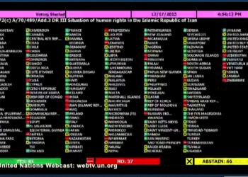 Voting board at UN General Assembly on the situation of human rights in Iran. The actual number of abstentions was 67, not 66, with Fiji casting the final abstention.