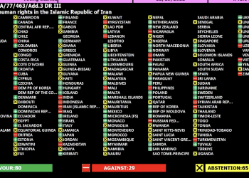 A resolution calling on the Iranian government to stop violating the rights of minorities and to respect the rights of all Iranian citizens has passed at the United Nations General Assembly.