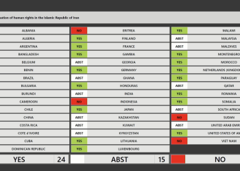 The United Nations Human Rights Council voted to renew the mandate of the UN Special Rapporteur on the human rights situation in Iran.