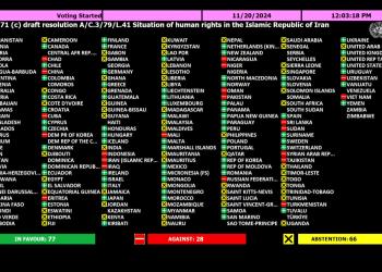 A new UN resolution by the GA’s Third Committee condemned the Iranian government’s human rights record—including for the persecuted Baha’i community. 77 votes, with 28 against and 66 abstentions.